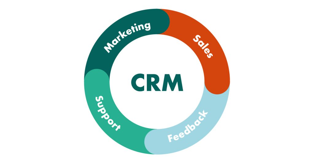 best landscaping crm