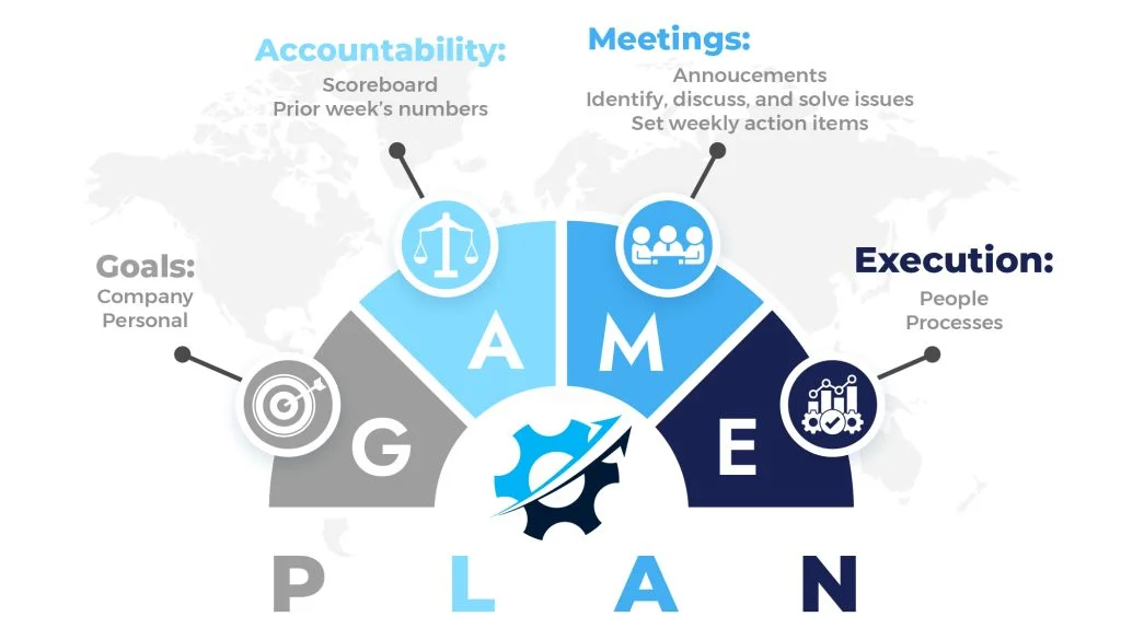 business accountabilities