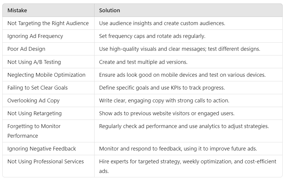 10 Worst Social Media Ad Mistakes to Avoid in 2024