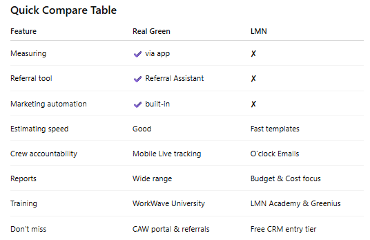 Real-Green-vs-LMN